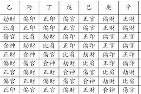 八字財星有哪些